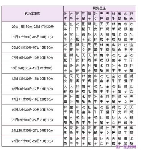 上升太陽月亮星座|精準上升星座、月亮星座、太阳星座查詢器